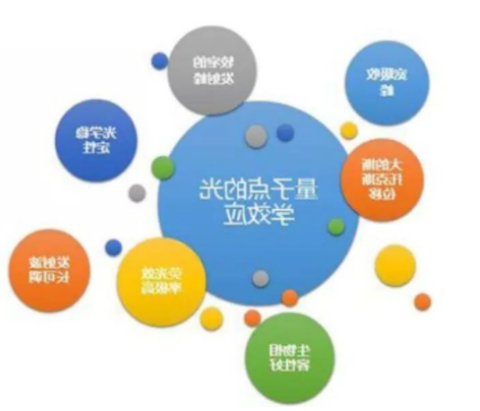 量子点和纳米粒子