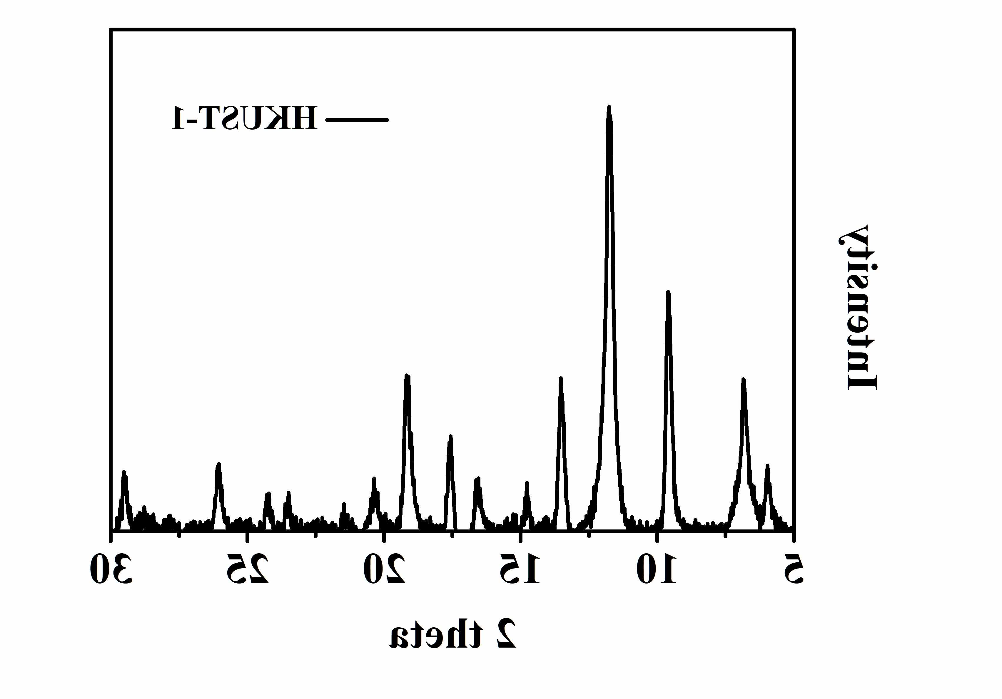 HKUST-1-XRD.JPG