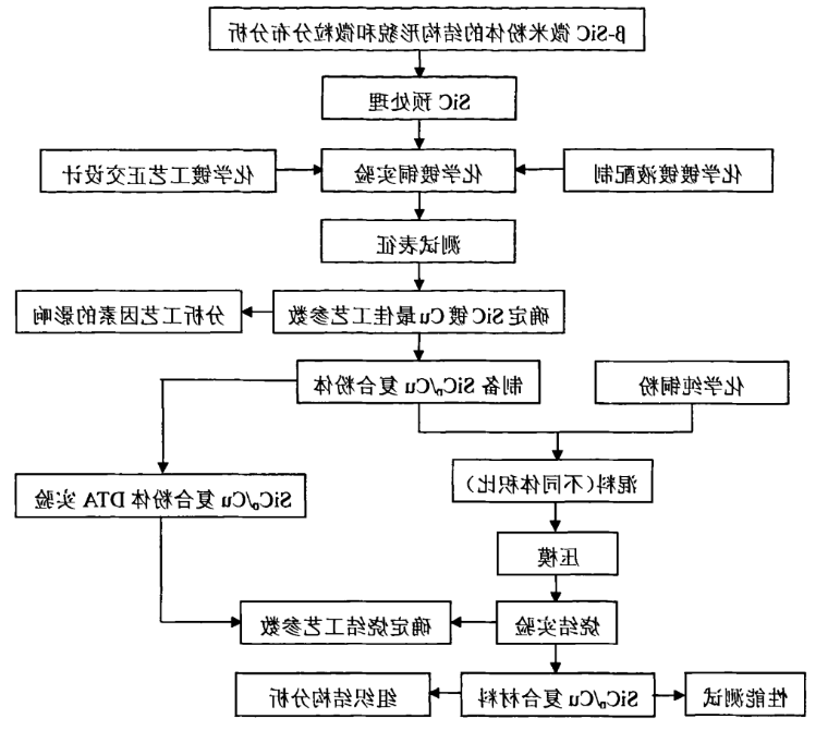 1604370332482491.png image.png