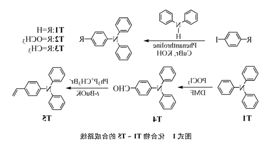 几种具有AIE特性的三苯胺(TPA)衍生物合成说明
