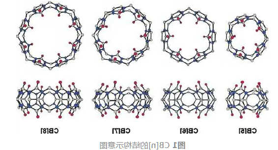 葫芦脲结构示意图