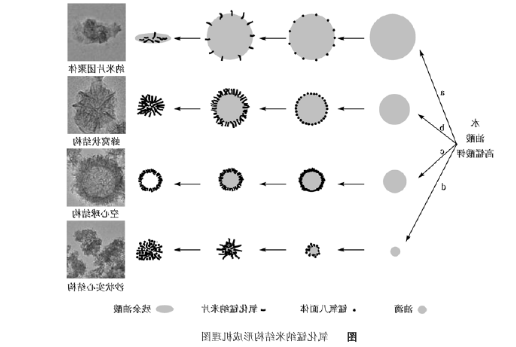 1620724467379036.png image.png