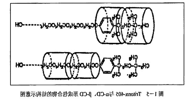 聚轮烷—喜树碱偶联物.png