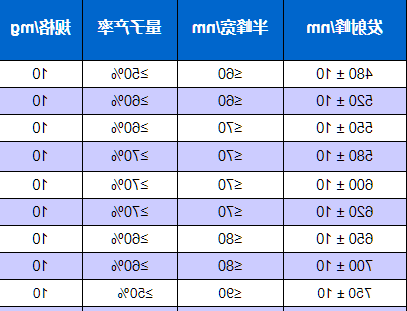 油溶性InP/ZnS量子点.png 油溶性InP/ZnS量子点.png