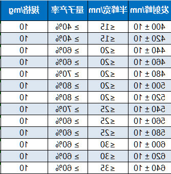 油溶性钙钛矿量子点CsPbX3.png