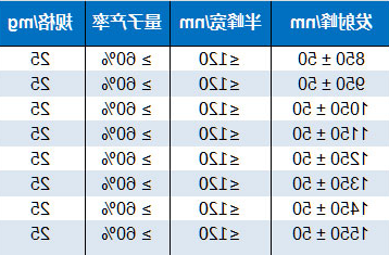 油溶性PbS量子点.png