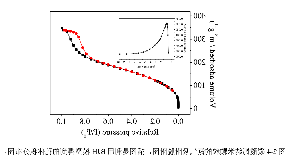 纳米碳酸钙粒子.png