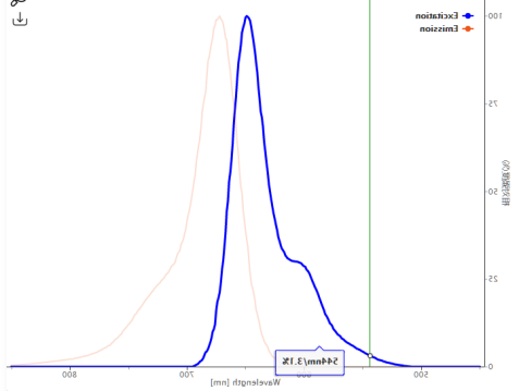 Sulfo-Cy5 DBCO.png Sulfo-Cy5 DBCO.png