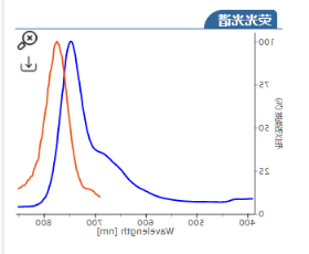 Sulfo CY7-DBCO.png Sulfo CY7-DBCO.png