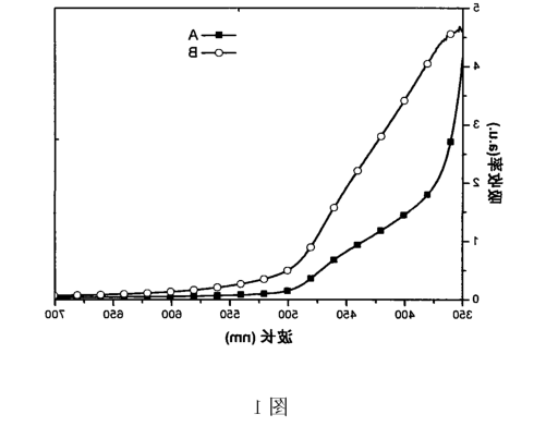 锰或铜掺杂硫化镉CdS量子点.png
