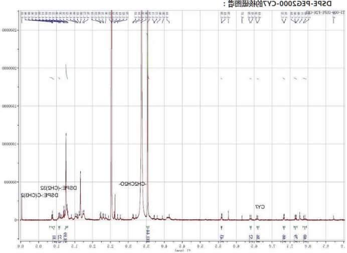 DSPE-PEG2000-CY7.png DSPE-PEG2000-CY7.png
