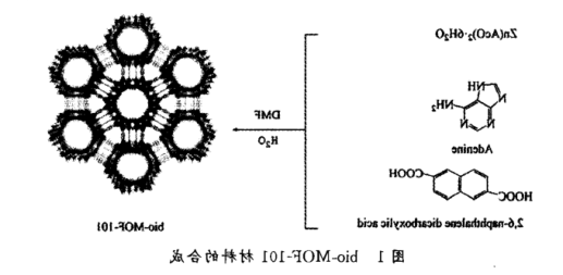 Bio-MOF-101金属有机框架的合成