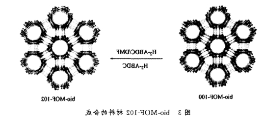 Bio-MOF-101金属有机框架的合成