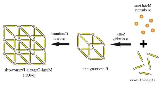 金属有机骨架MOF