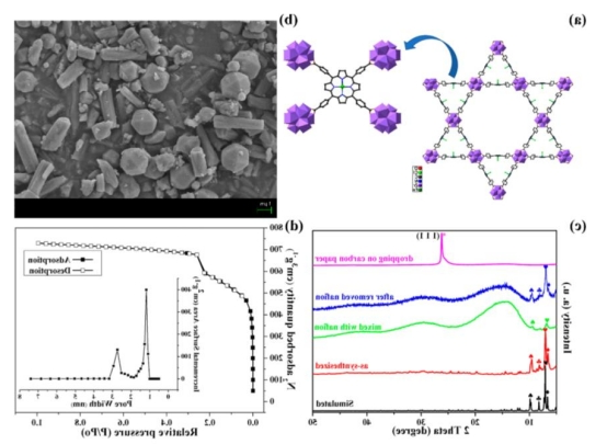 PCN-222(Fe)