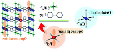 MOF:SIFSIX-1-Cu金属有机骨架cas:288297-89-2