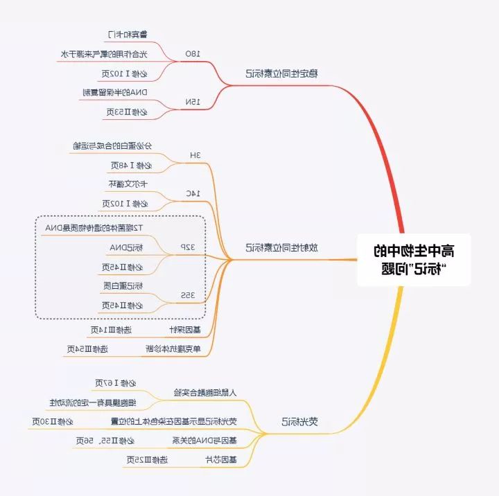 同位素标记法与荧光标记法的区别有哪些？
