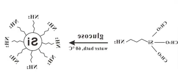 金核（75-100nm左右）sio2壳层（3-5nm)