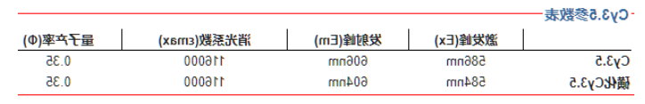 Cy3.5 Cy3.5