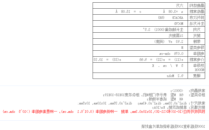 碳化硅(SiC) 晶体