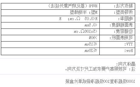 氮化镓(GaN)单晶 氮化镓(GaN)单晶