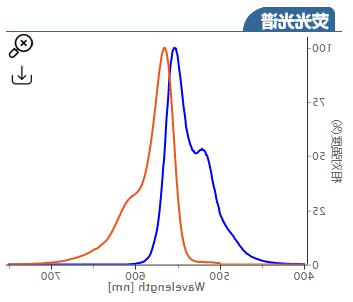 Cy3-amine,Cy3-NH2,Cy3-氨基,cas:2247688-56-6 Cy3-amine,Cy3-NH2,Cy3-氨基,cas:2247688-56-6