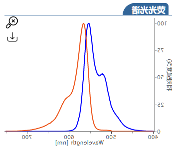 花氰染料Cy3-azide,Cy3 azide,cas:1167421-28-4,Cyanine3-叠氮