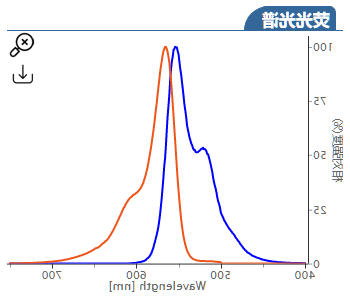 Cyanine3-羧基,Cy3-Acid,1361402-15-4,1032678-01-5,1251915-29-3
