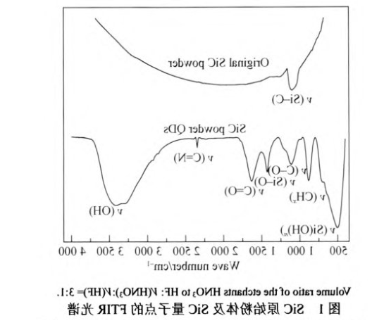 碳化硅(SiC)量子点 碳化硅(SiC)量子点
