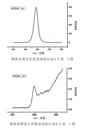 量子点(PEG)标记EBNA1抗原