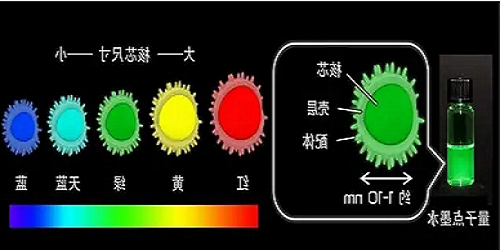QQ截图20220318141548.png