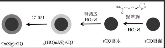 ZnO量子点