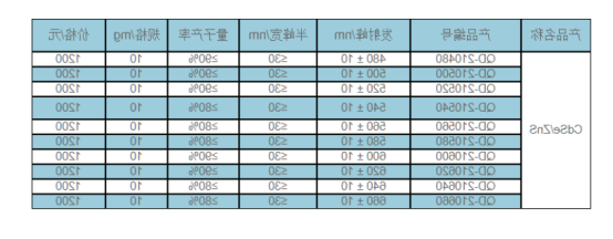油溶性CdSe/ZnS 量子点 油溶性CdSe/ZnS 量子点