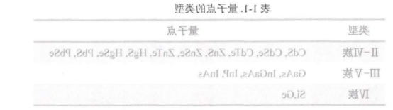 多肽LyP-1偶联近红外量子点