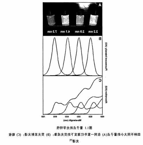 RGD肽修饰近红外水溶性CdTe量子点 RGD肽修饰近红外水溶性CdTe量子点