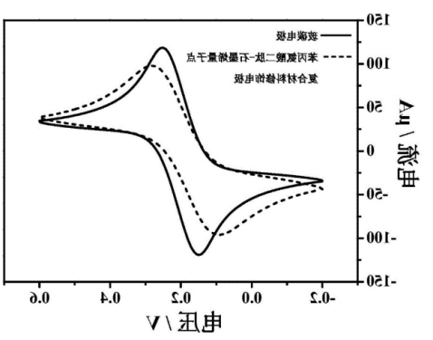 苯丙氨酸二肽石墨烯量子点