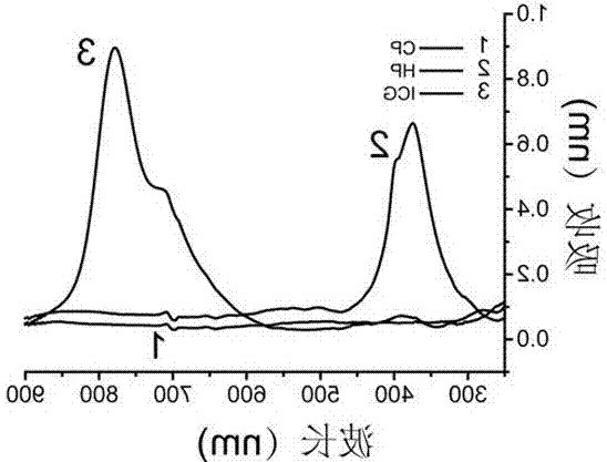 ICG-β-Cyclodextrin