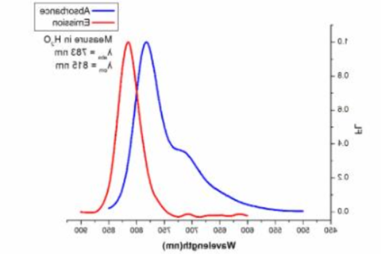 ICG-PEG-Biotin