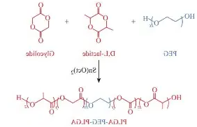 ICG-PEG-PLGA