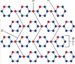 ICG-Cellulose