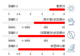 Cy5 (Cyanine 5) Cy5 (Cyanine 5)