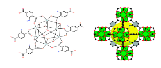 DOX@UiO-66-NH2-FA
