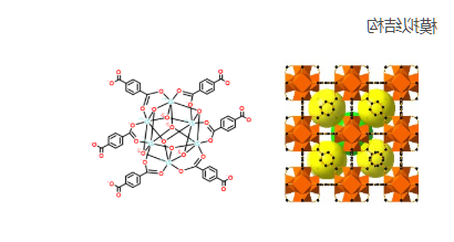 巯基官能团修饰Zr-MOF(UiO-66(SH)2)