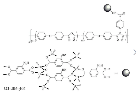 Cu(II)-NH2-MIL-125/TiO2