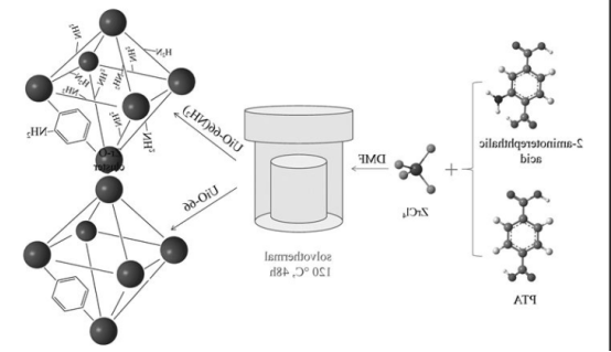 CdS@UIO-66-NH2