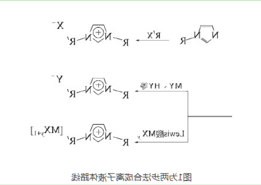 功能性离子液体[HOOCBMIm]Cl修饰Porcine Pancreas脂肪酶(PPL)