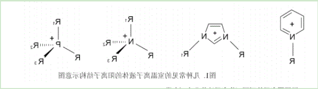 聚苯乙烯(PS)负载酸性离子液体催化剂 聚苯乙烯(PS)负载酸性离子液体催化剂