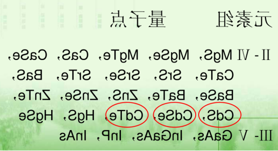 量子点