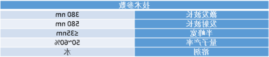 锌掺杂碳量子点
