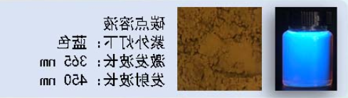 绿色碳量子点溶液 绿色碳量子点溶液